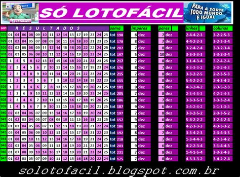 resultado lotofácil últimos sorteio